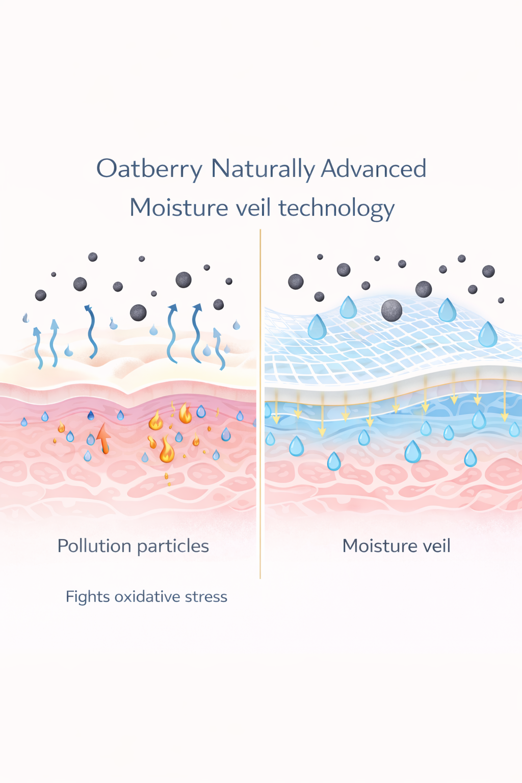 Oatberry Unify Clear Serum