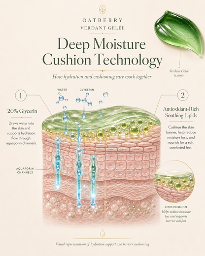 Verdant Gelée Cleansing Mask