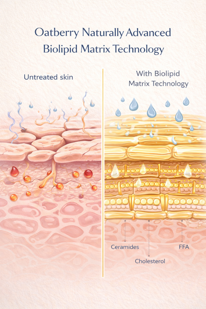 BioLipid Retinoid Matrix